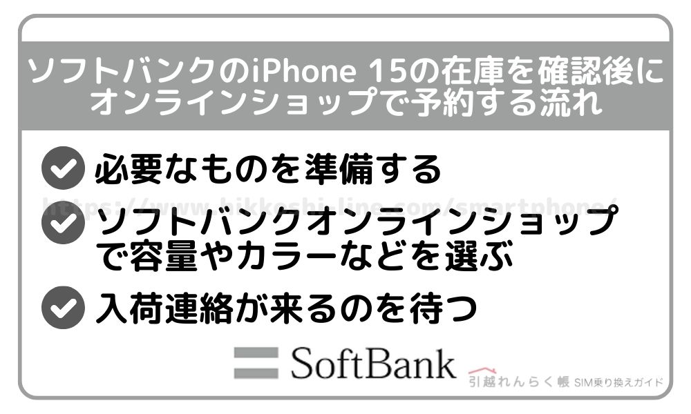 ソフトバンクのiPhone 15の在庫を確認後にオンラインショップで予約する流れ