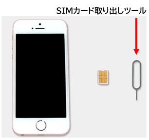 android から iphone-SIMカード取り換えツール